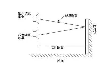 超声波传感器如何检测物体的距离和位置？