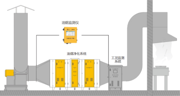 颗粒物浓度传感器在餐饮油烟浓度监测中的应用