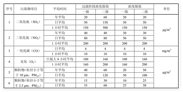HJ 663—2026收严了污染物浓度限值